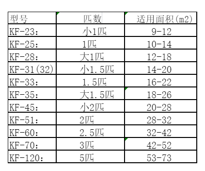 蒸湘空调维修